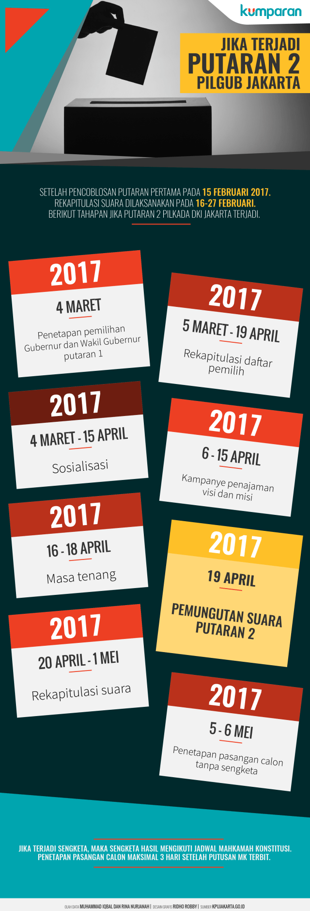 Infografis Jadwal Putaran 2 Pilgub Jakarta (Foto: Ridho Robby/kumparan)