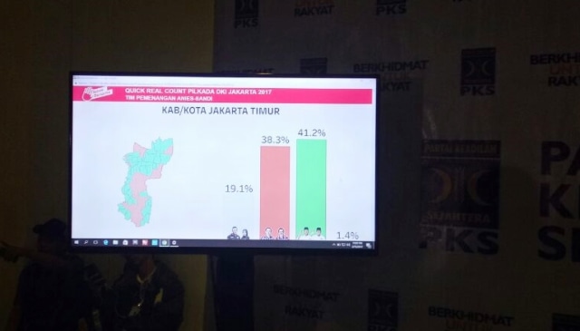 Anies-Sandi unggul di Jakarta Timur. (Foto: Akbar Ramadhan/kumparan)