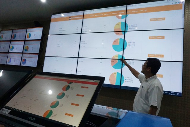 Ruang monitoring KPU Pusat