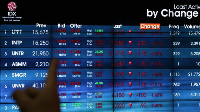 Redam Dampak Corona, XL Axiata Siapkan Rp 500 Miliar untuk Buyback Saham (79871)