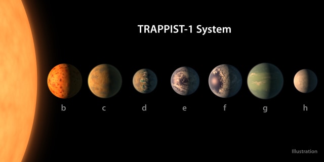 Konsep sistem tata surya di Trappist-1. (Foto: NASA / JPL-Caltech)