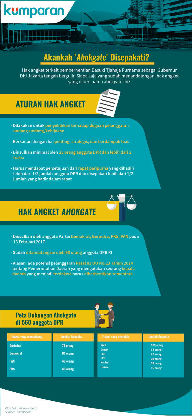 Infografis Hak Angket Ahokgate (Foto: Faisal Nu'man/kumparan)