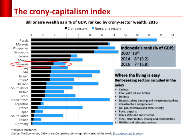 Lebarnya Ketimpangan Ekonomi di Indonesia (26112)