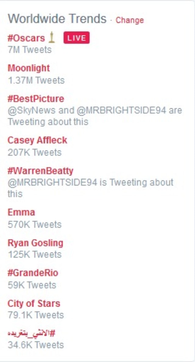 Casey Affleck dalam Trending Topic. (Foto: Twitter)