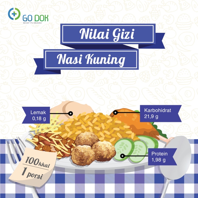 Kalori Luar Biasa Menu Sarapan Orang Indonesia (2)