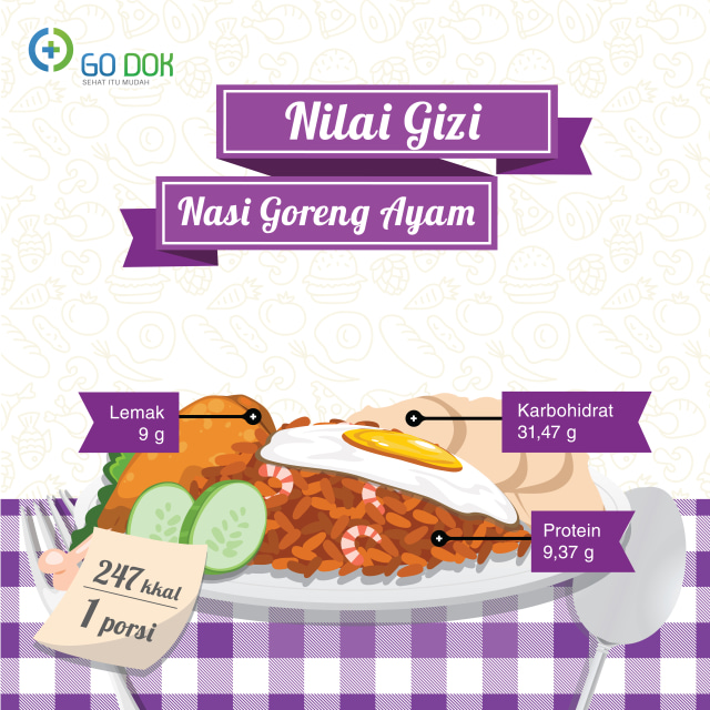 Kalori Luar Biasa Menu Sarapan Orang Indonesia (3)