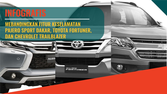 Infografis Perbandingan Mobil SUV (cover) (Foto: Bagus Permadi/kumparan)