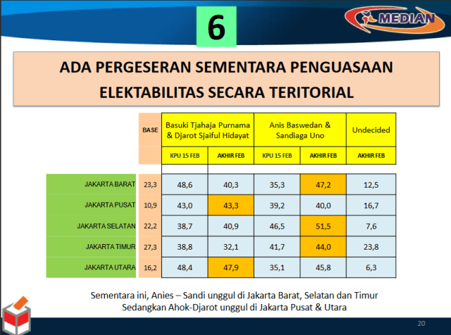 Data survei Pilgub DKI Jakarta (Foto: Dok. Median)