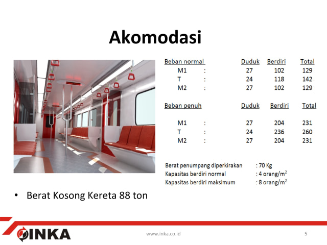 Akomodasi Light Rail Transit (LRT) (Foto: Dok. PT INKA)