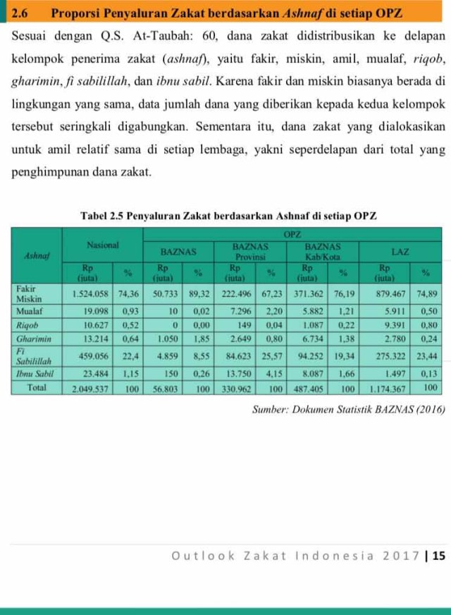 Zakat untuk Kelaparan Dunia, Mungkinkah? (1)