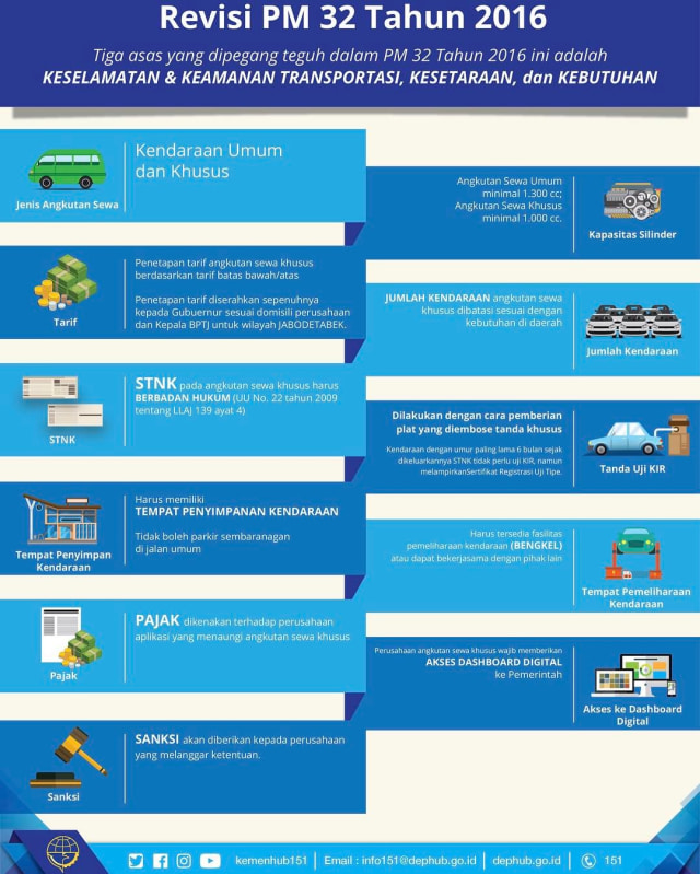 Revisi PM 32 Tahun 2016 (Foto: Instagram: @kemenhub151)