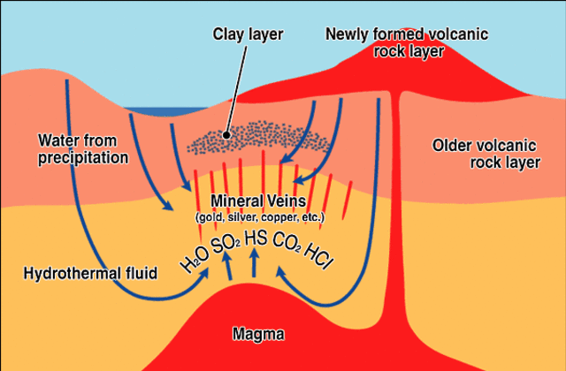 Mekanisme mineral yang larut dalam fluida (Foto: http://web-japan.org/)