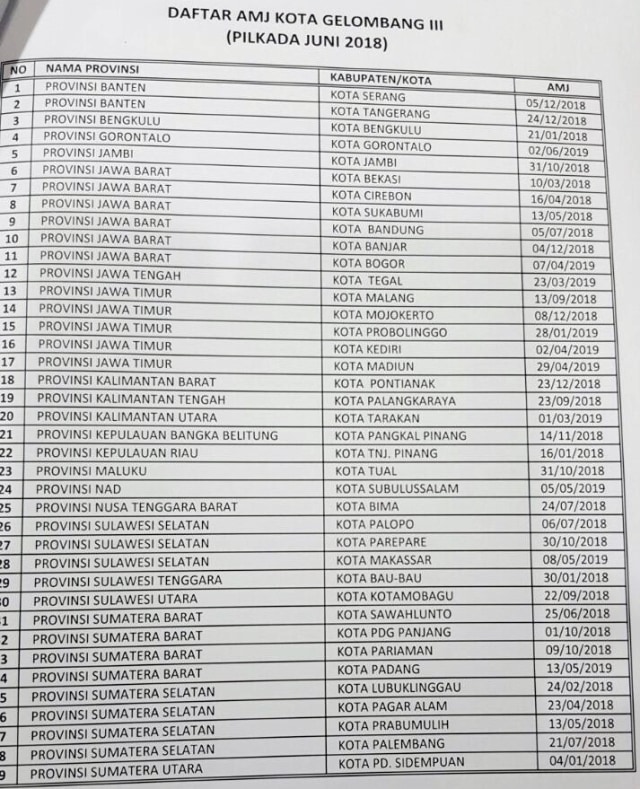 Daftar daerah yang menggelar Pilkada 2018. (Foto: Dok. KPU R)