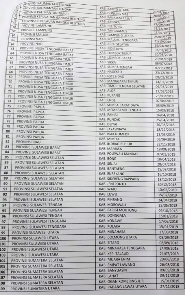 Daftar daerah yang menggelar Pilkada 2018. (Foto: Dok. KPU RI)