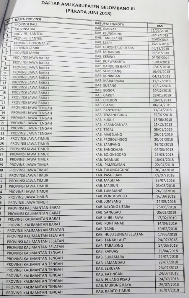 Daftar daerah yang menggelar Pilkada 2018. (Foto: Dok. KPU RI)