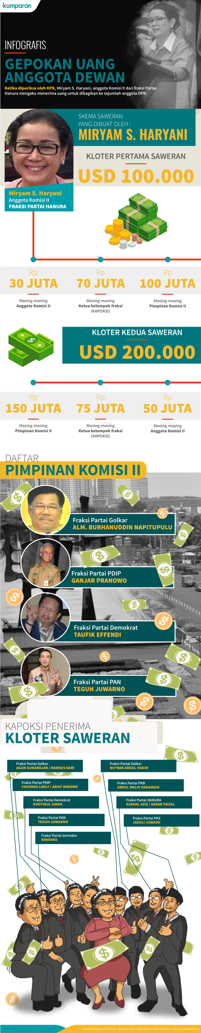 Infografis Gepokan Uang Anggota Dewan (Foto: Bagus Permadi/kumparan)