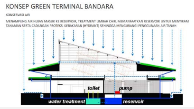 Konsep green terminal bandara. (Foto: Dok. Humas Pemkab Banyuwangi)