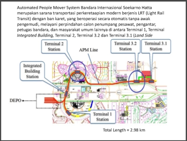 Skytrain di Bandara Soekarno Hatta. (Foto: Dok. Angkasa Pura II)