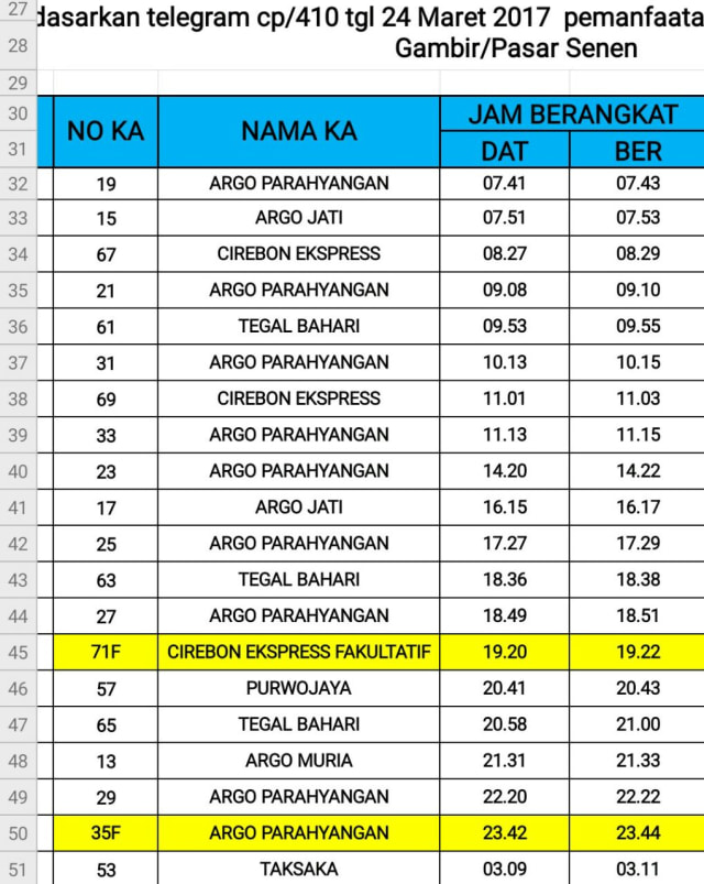 Jadwal perjalanan kereta api di Stasiun Bekasi (Foto: Dok. PT KAI)