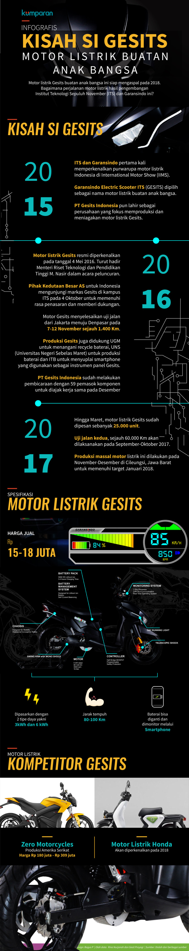 Infografis Gesits Motor Listrik Nasional (Foto: Bagus Permadi/kumparan)