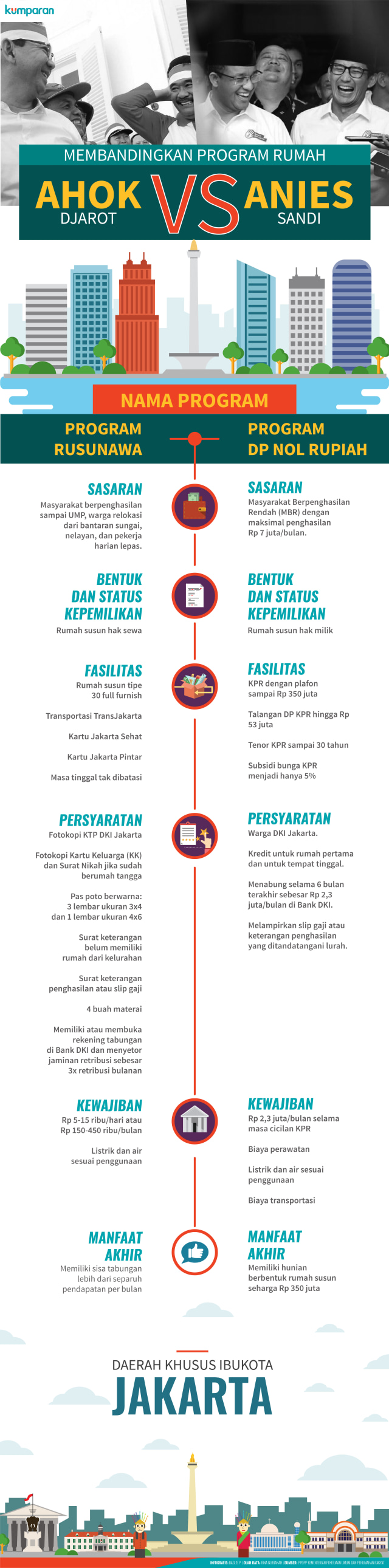 Infografis Program Rumah Cagub DKI Jakarta (Foto: Bagus Permadi/kumparan)