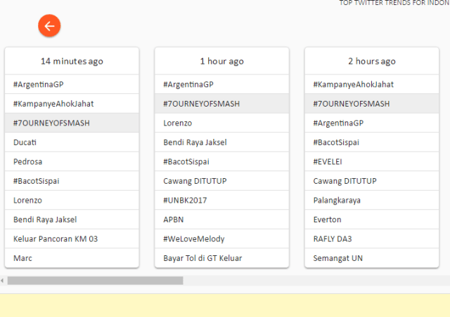 #KampanyeAhokJahat jadi tranding topic (Foto: Trends24)