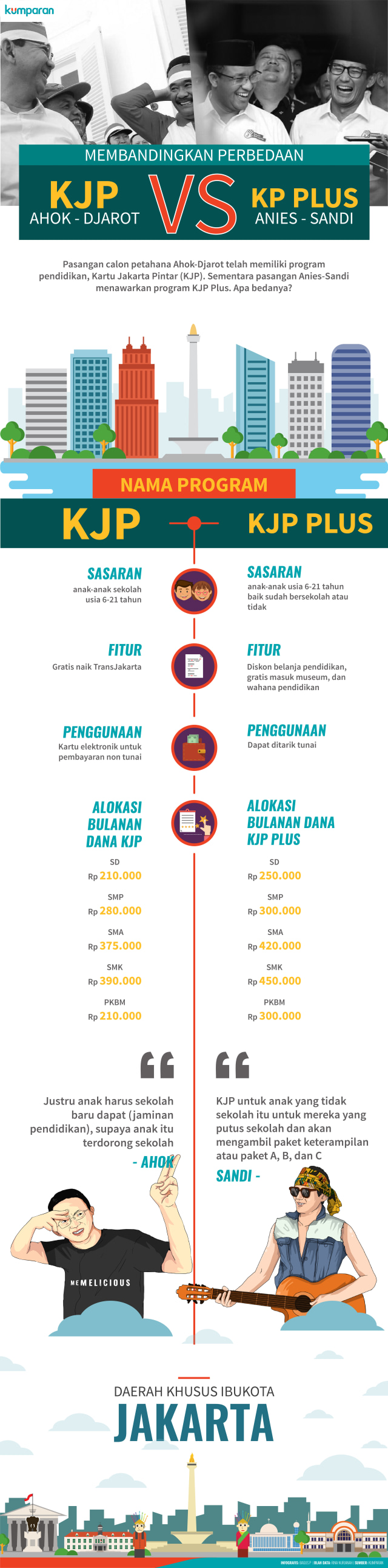 Infografis Membandingkan KJP dan KJP Plus (Foto: Bagus Permadi/kumparan)