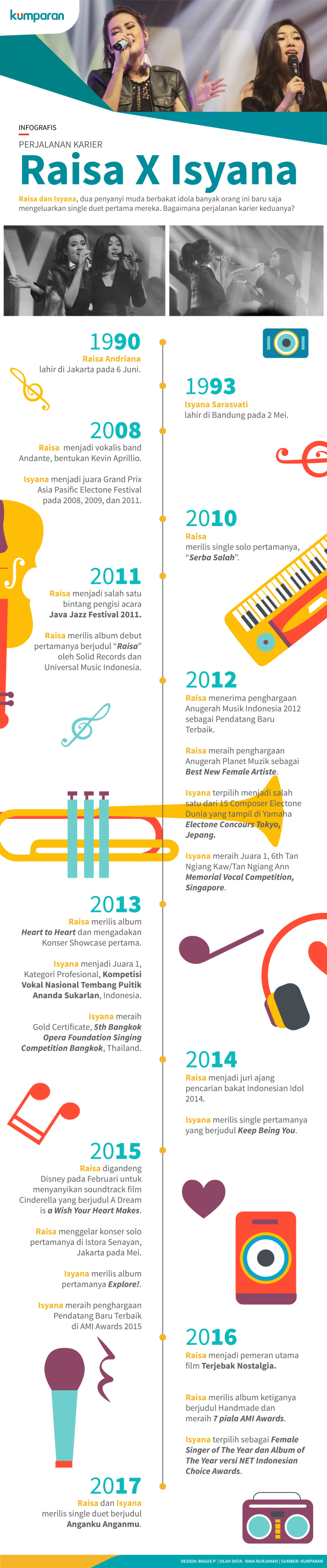 Infografis Perjalanan Karier Raisa dan Isyana (Foto: Bagus Permadi/kumparan)