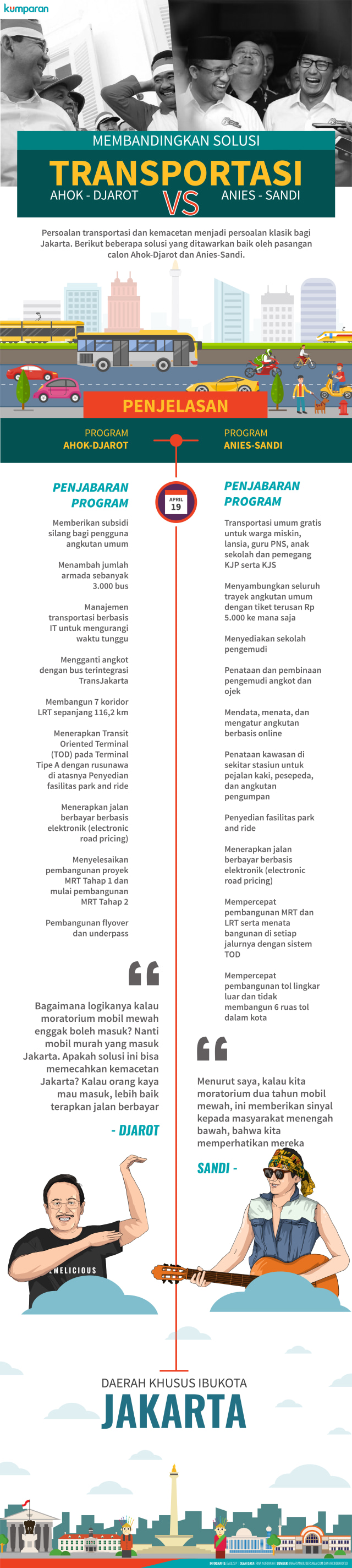 Infografis Program Transportasi Paslon DKI Jakarta (Foto: Bagus Permadi/kumparan)