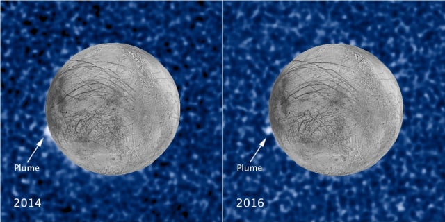 Perbandingan letusan gumpalan di Europa. (Foto: NASA/ESA/STScI/USGS)