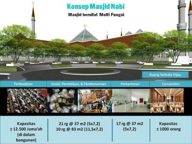 Desain Masjid Daan Mogot. (Foto: Dok. Kepala Dinas Perumahan dan Kawasan Permukiman DKI Jakarta)