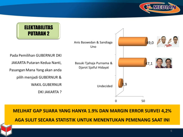 Tren elektabilitas pasangan (Foto: Median)