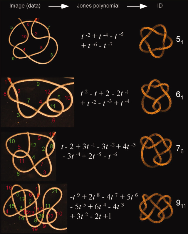 Cara Menjadi Anak Pintar Matematika Mudah Cara Menjadi Anak Pintar Matematika Mudah