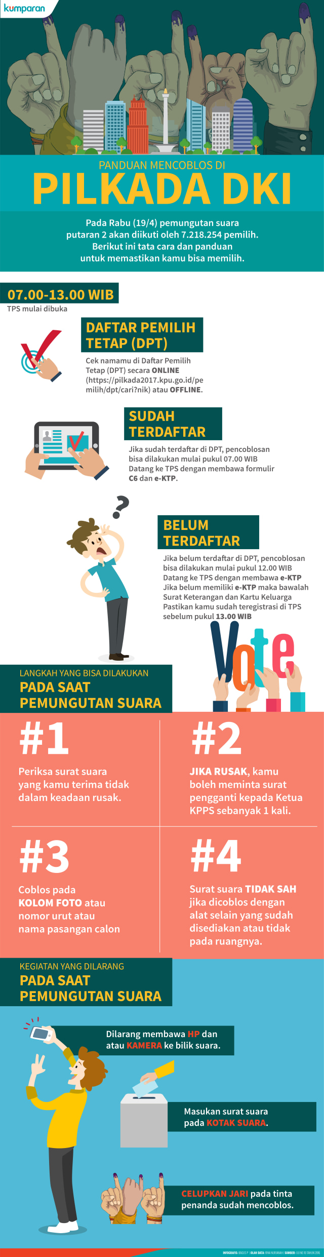 Infografis Panduan Mencoblos (Foto: Bagus Permadi/kumparan)