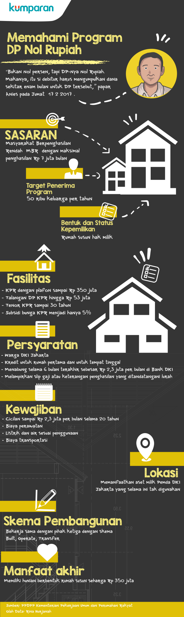 Infografis Program DP Nol Rupiah (Foto: Faisal Nu'man/kumparan)