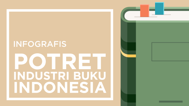 Infografis Industri Buku Indonesia  (Foto: Ridho Robby/kumparan)