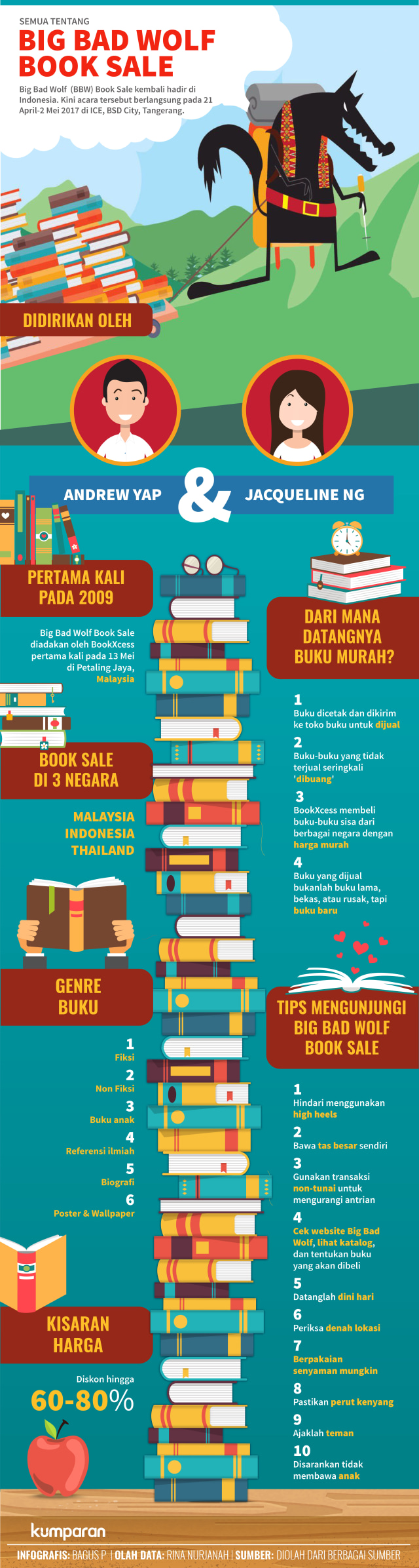 Infografis Big Bad Wolf Book Sale (Foto: Bagus Permadi/kumparan)