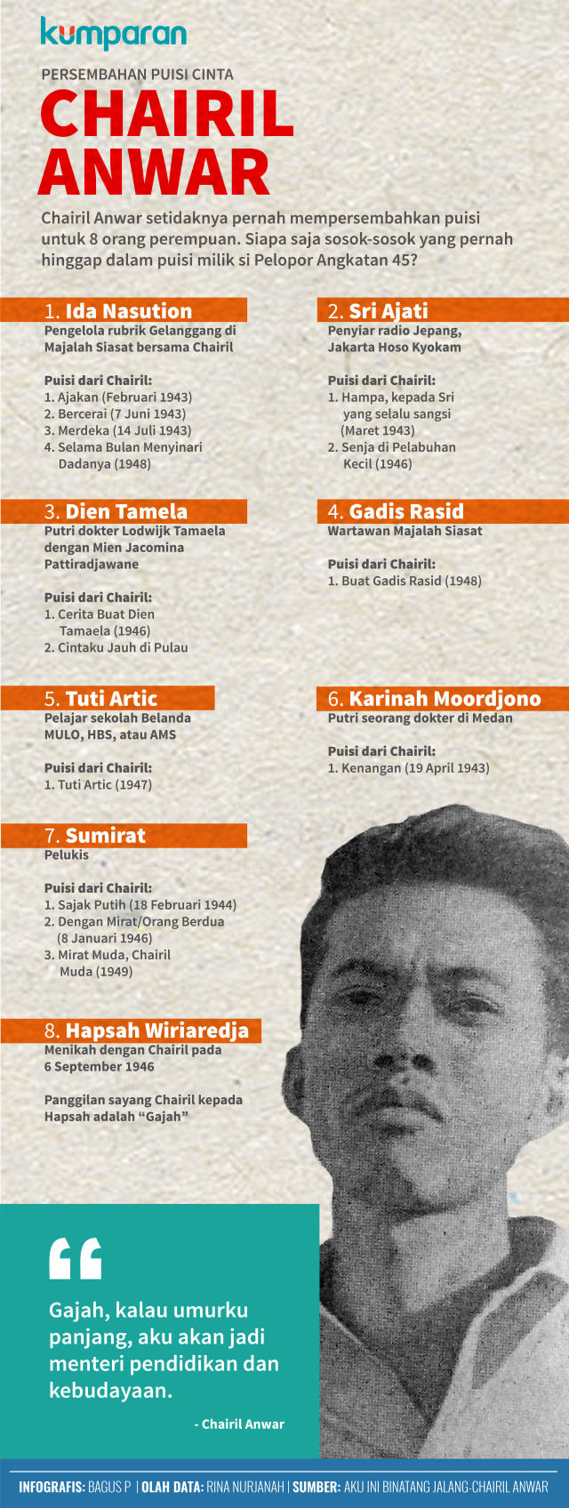 Infografis Puisi Cinta Chairil Anwar  (Foto: Bagus Permadi/kumparan)