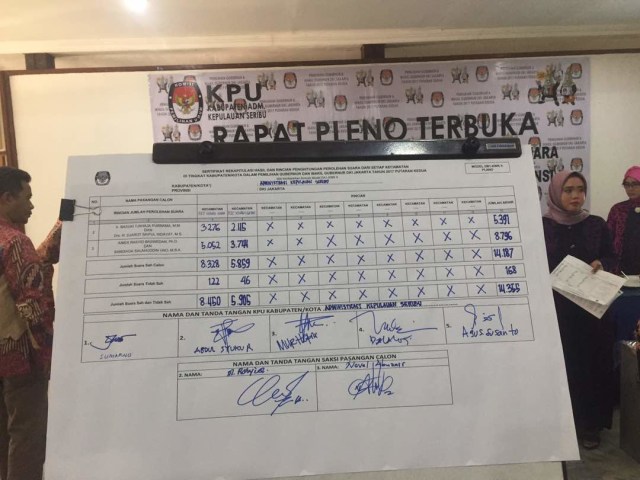 Rekapitulasi suara Pilkada DKI di Kep. Seribu. (Foto: Dok. KPU DKI)