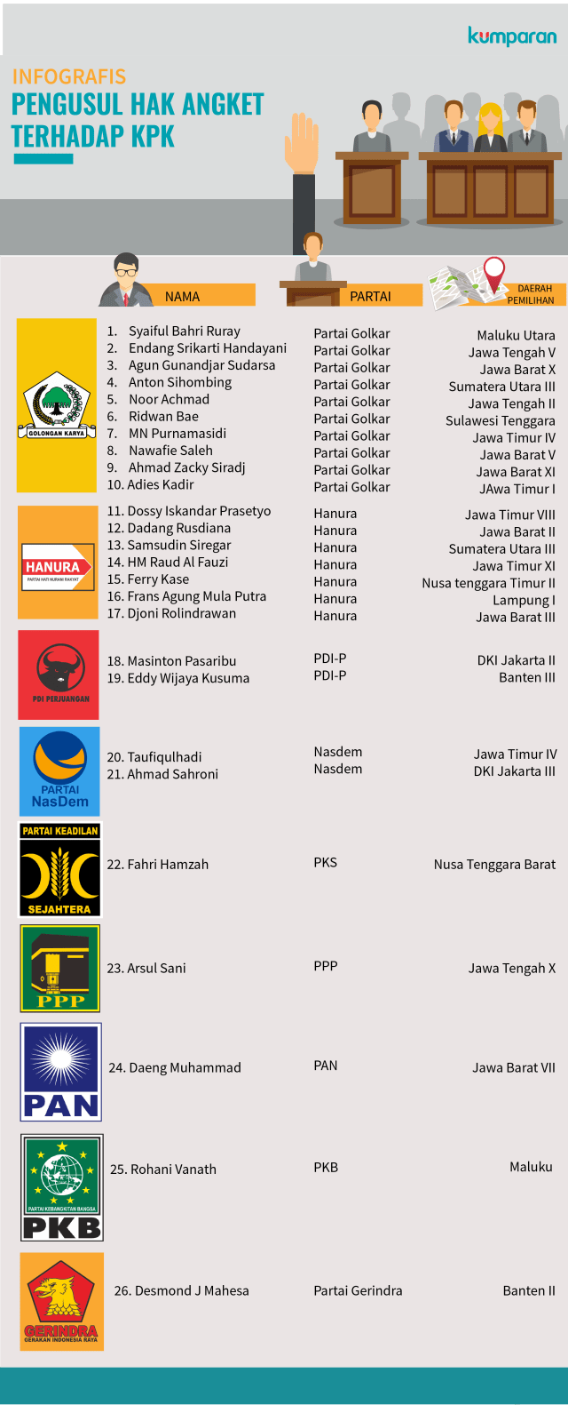 Infografis Hak Angket KPK. (Foto: Muhammad Faisal Nu'man/kumparan)