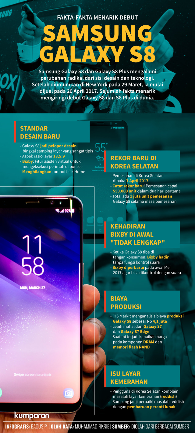 Kisah yang mewarnai debut Galaxy S8. (Foto: Bagus Permadi/kumparan)