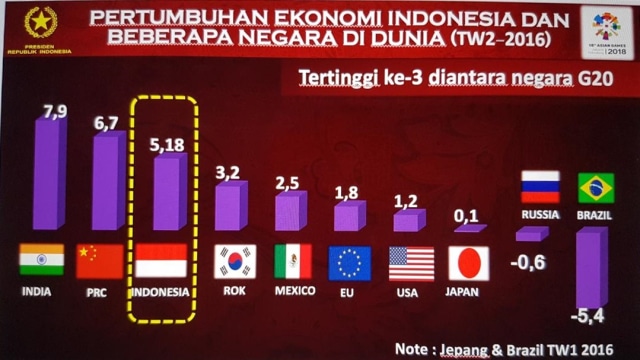 Slide Persentasi Presiden Jokowi. (Foto: Dok. Istimewa)