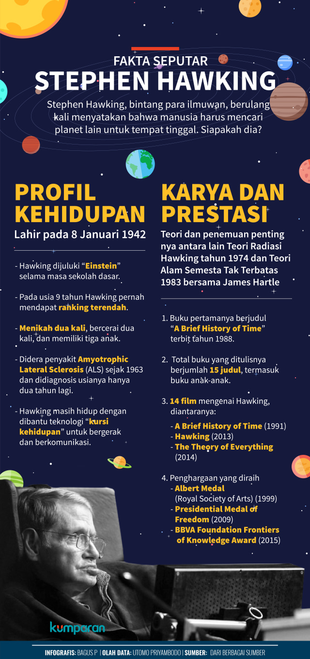 Infografis Profil Stephen Hawking (Foto: Bagus Permadi/kumparan)
