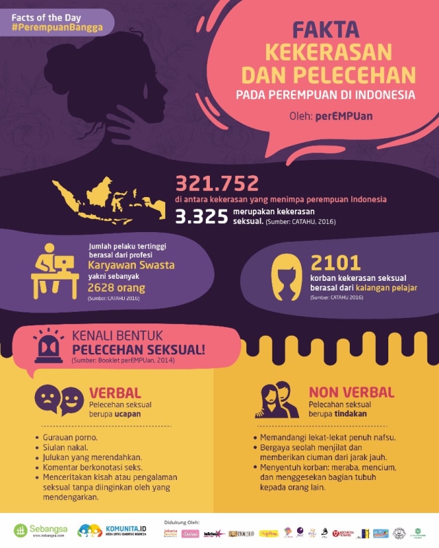 Fakta Kekerasan dan Pelecehan pada Perempuan di Indonesia