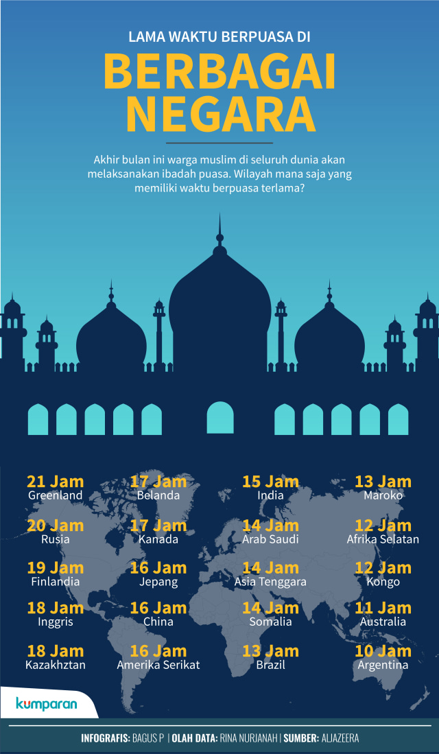 Infografis Waktu Berpuasa di Berbagai Wilayah (Foto: Bagus Permadi/kumparan)