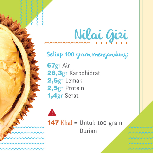 Manfaat Luar Biasa Buah Durian (2)