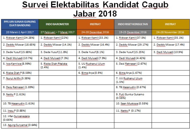 Menimbang Ahok Effect Pada Pilkada Jabar 2018 (1)