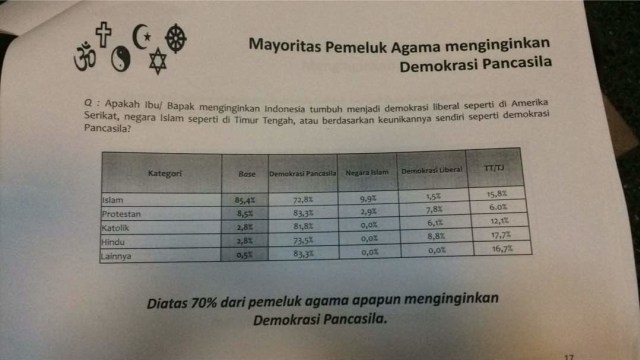Survey Demokrasi Pancasila (Foto: Kelik Wahyu/kumparan)