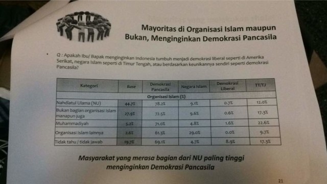 Survey Demokrasi Pancasila (Foto: Kelik Wahyu/kumparan)