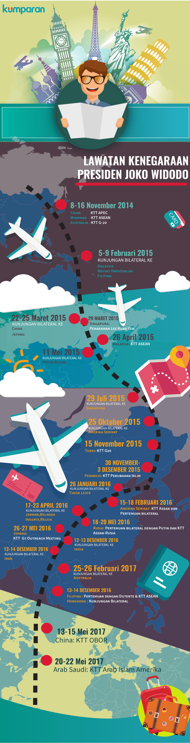 Infografis Lawatan Kenegaraan Joko Widodo (Foto: Faisal Nu'man/kumparan)